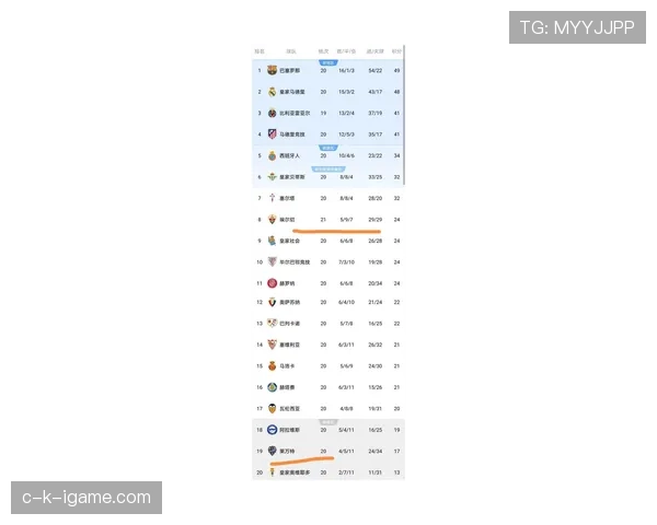 西甲联赛最新积分榜出炉，争冠战火再起，热门球队强势领跑