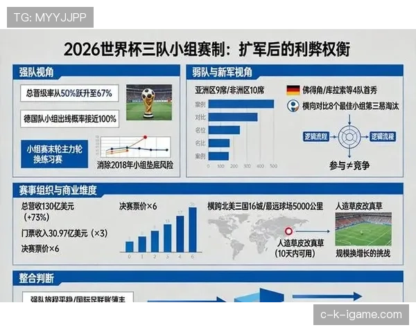 2026世界杯出线判断规则详解